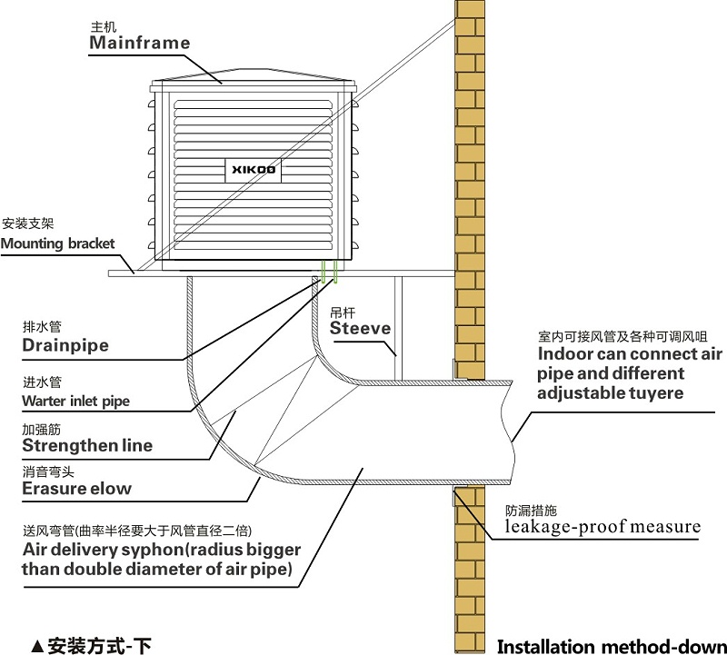 工業(yè)環(huán)?？照{(diào)下出風(fēng)